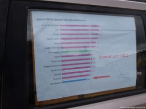 Chartres 02-04-2026 Tractage Retraités