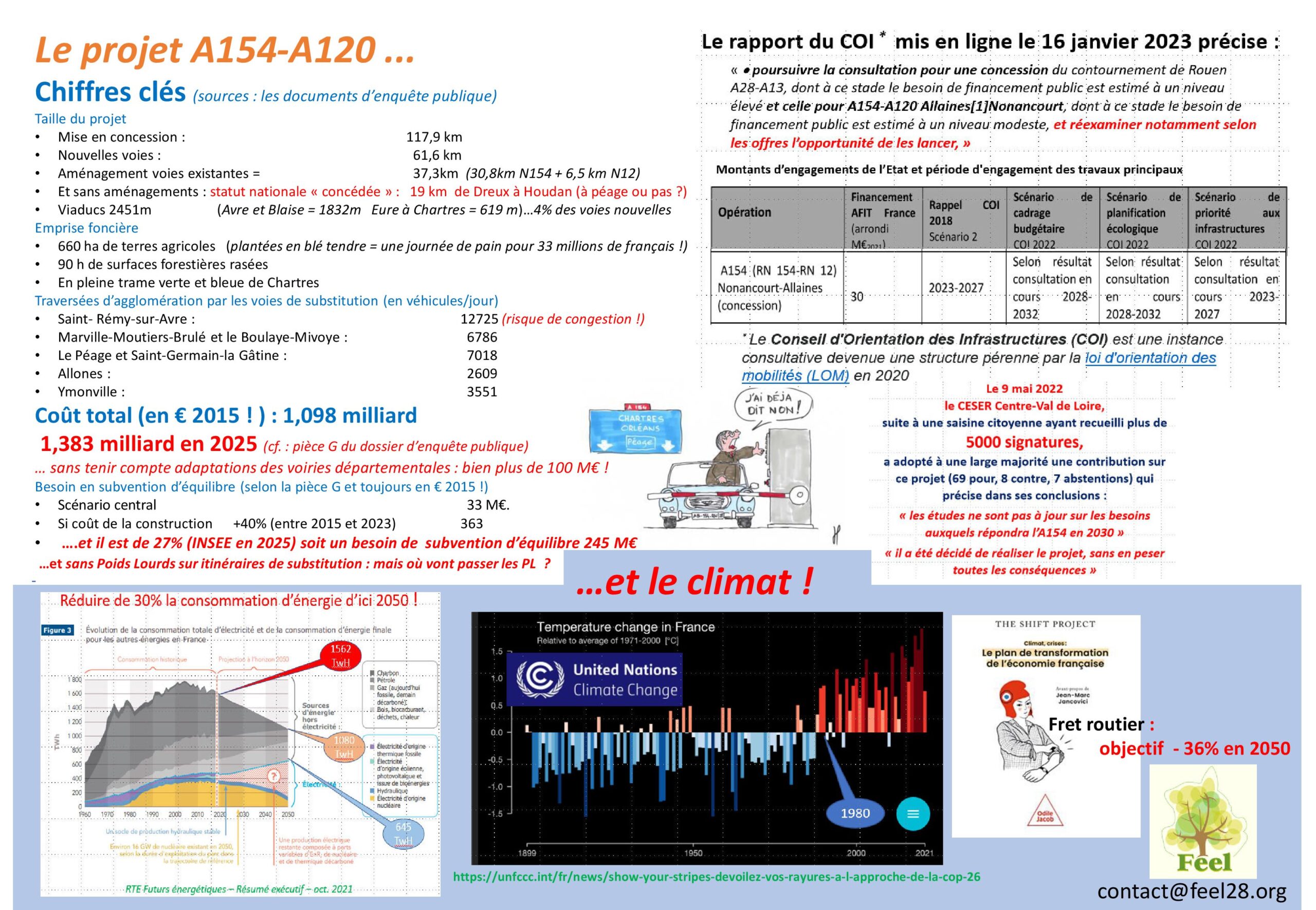 Impact-A154-Voies-nouvelles-et-chiffres-cles-economie-2025
